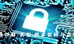 区块链之间的差异详解：类型、技术架构与应用